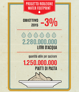 Mutti e WWF alleati per ridurre il consumo di acqua e di CO2 Mutti e WWF alleati per ridurre il consumo di acqua e di CO2