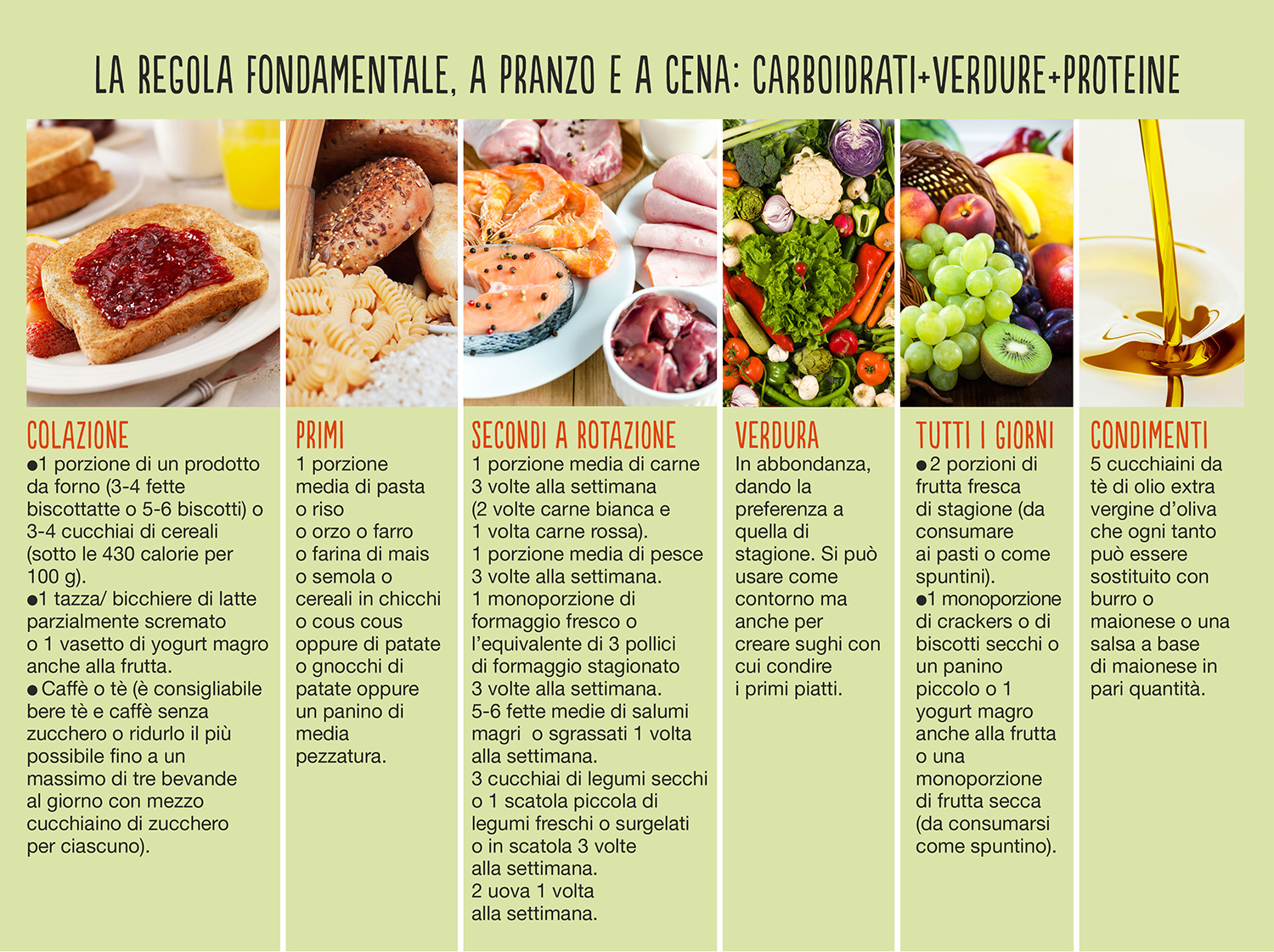 La Dieta Libera Non Ti Lascia Mai Sola