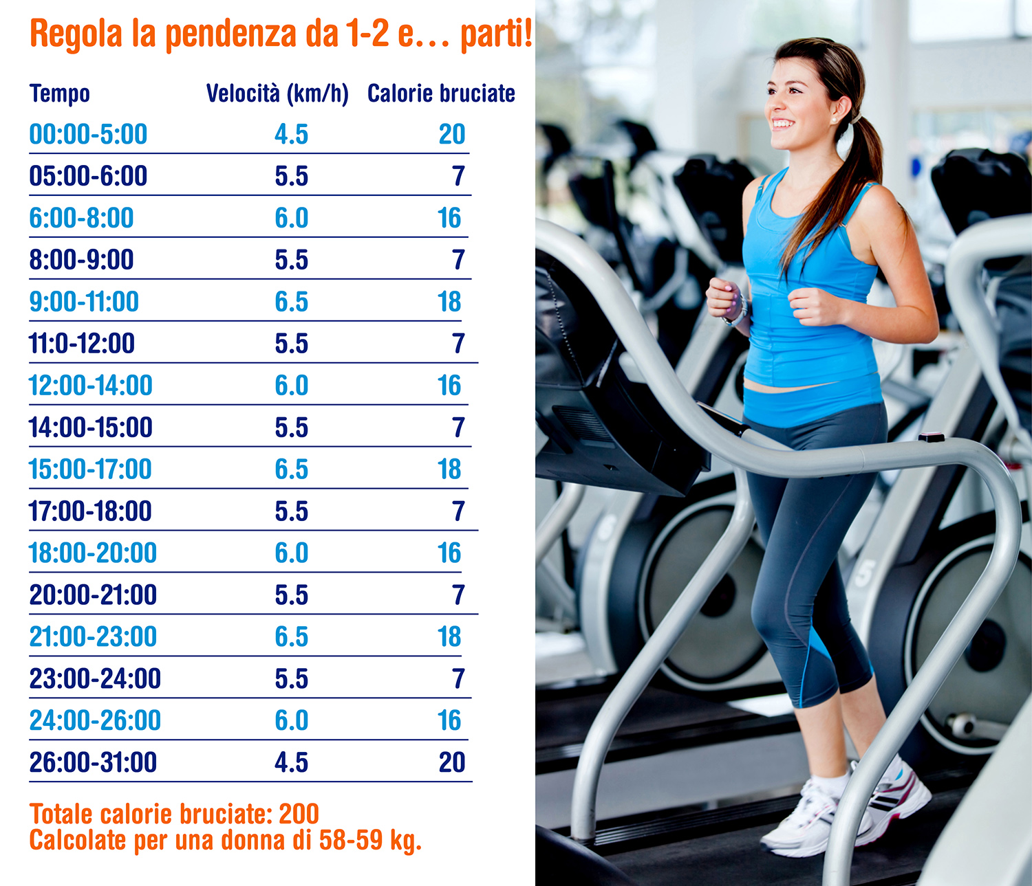 45 minuti di tapis roulant al giorno, per dimagrire come usare il