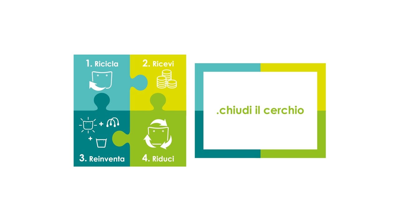 Al via l’eco-iniziativa “Chiudi il cerchio” promossa da O bag Al via l’eco-iniziativa “Chiudi il cerchio” promossa da O bag