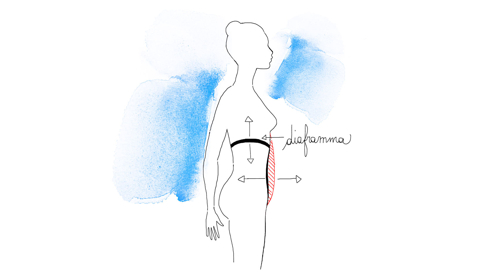 4 esercizi per sciogliere le tensioni muscolari dovute allo stress 4 esercizi per sciogliere le tensioni muscolari dovute allo stress