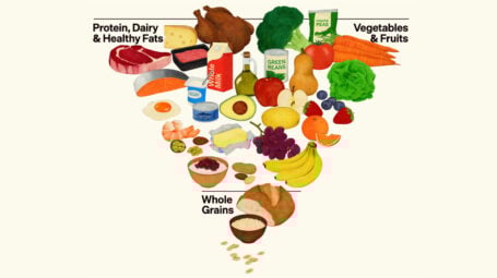 “Mangia cibo vero”: ecco la nuova piramide alimentare americana