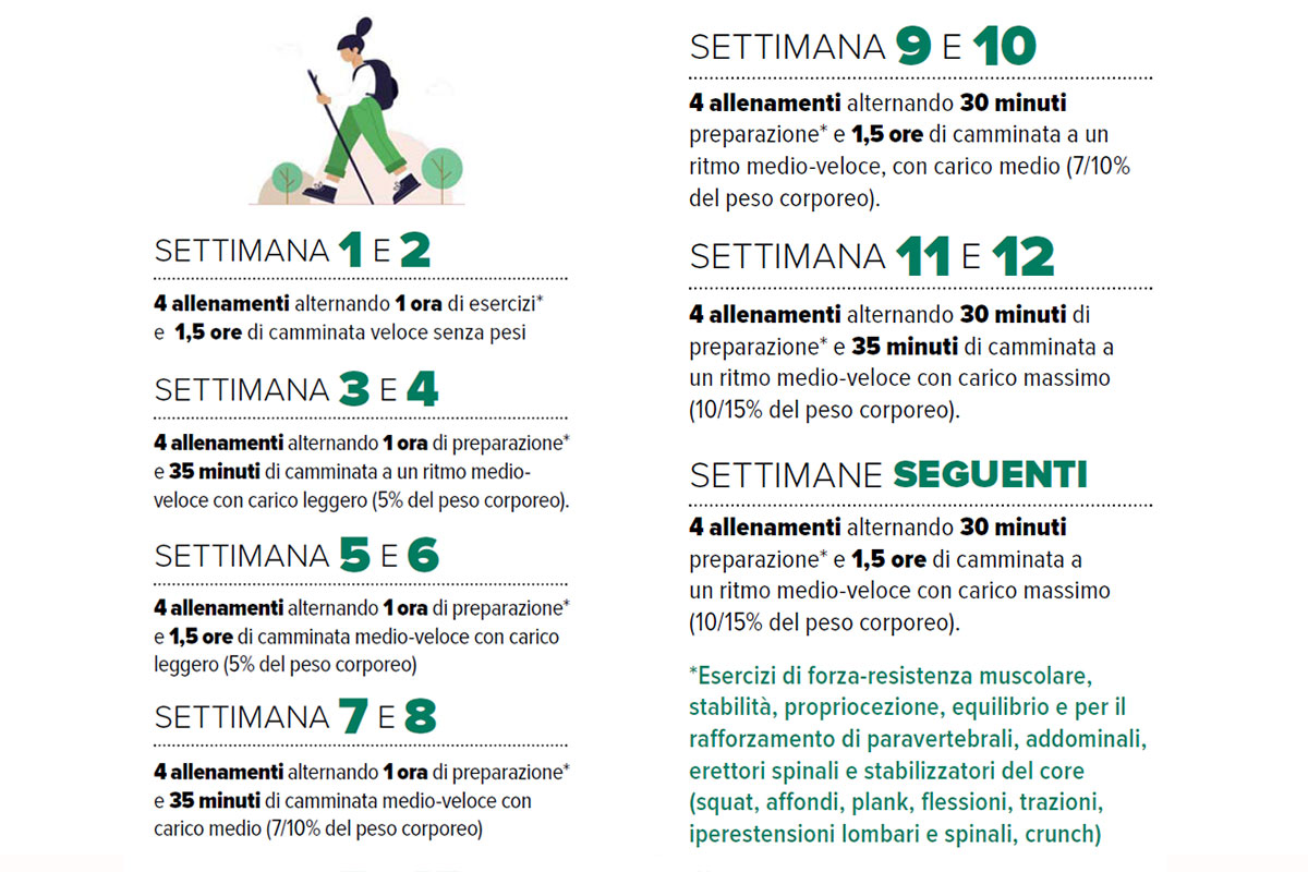 Zaino in spalla! Prova il Rucking, la camminata zavorrata super allenante