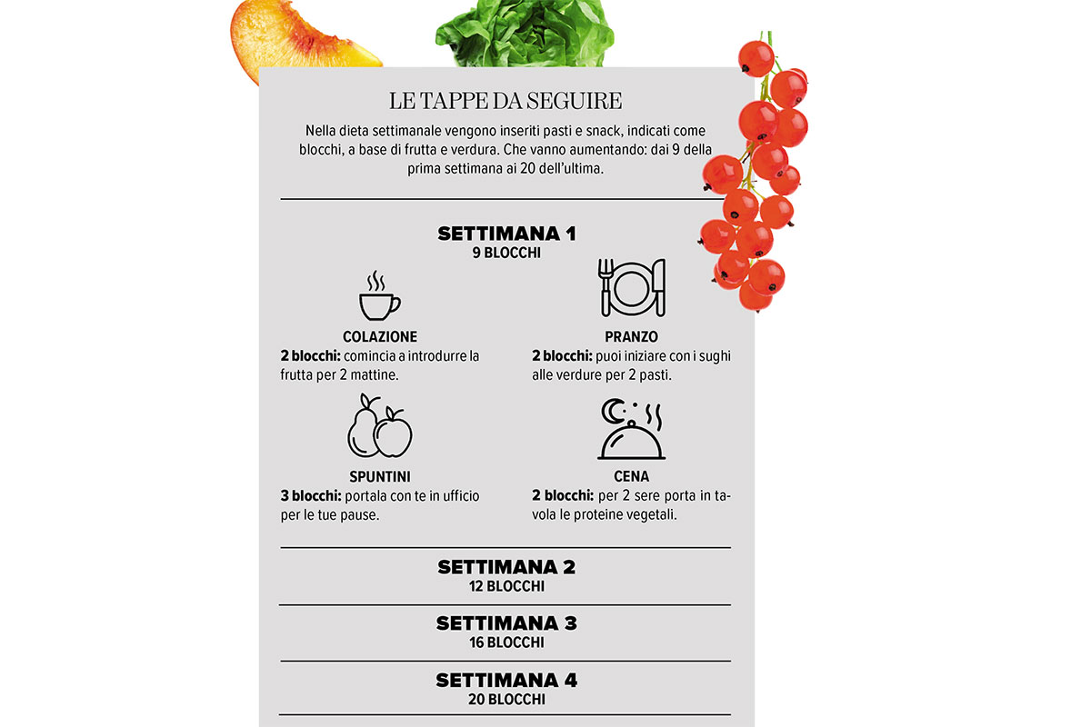 Il metodo dei “Di Pazza” per mangiare più frutta e verdura in 30 giorni